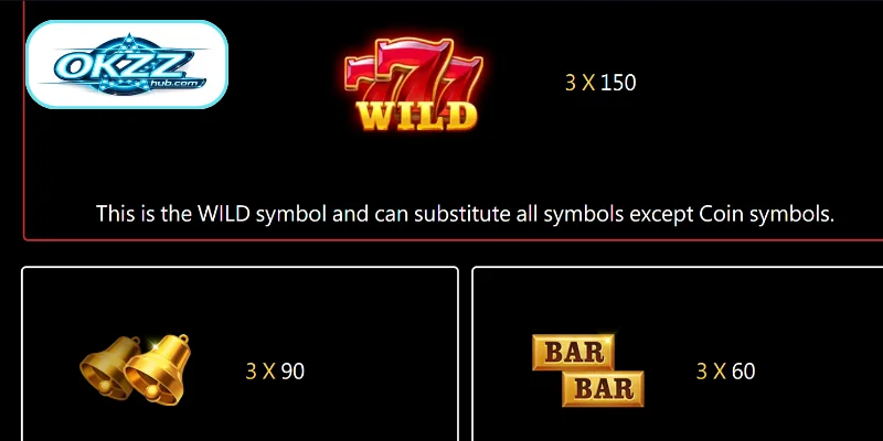 Fundamental Gameplay Rules of a Slot Machine